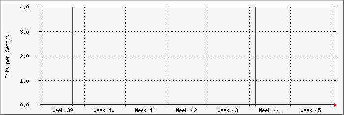 month
