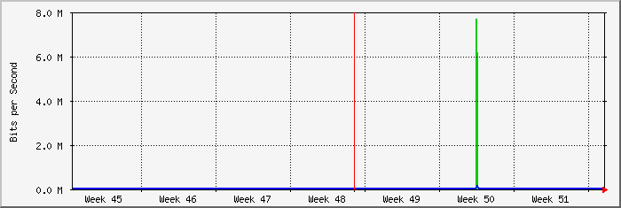 month