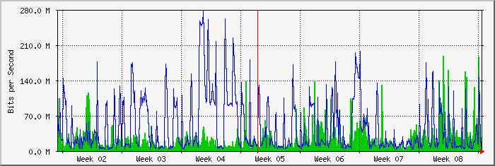 month