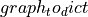 graph_to_dict