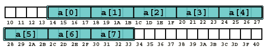 a[]
