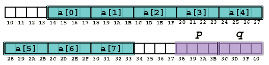 array