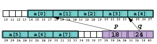 array