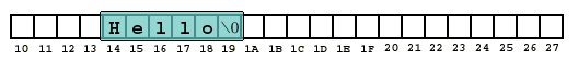 array