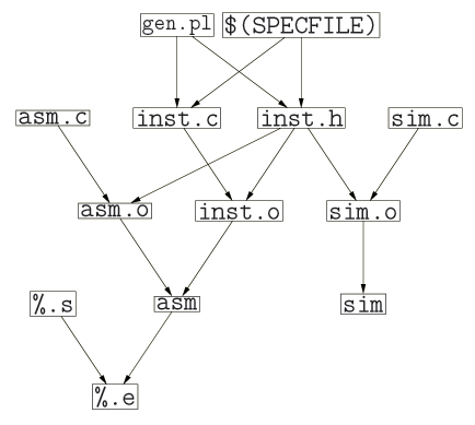 dependencies