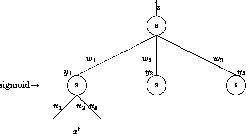 \begin{figure}\begin{picture}
(400,200)(0,100) % begins picture environment
\pu...
...0,187.5){\makebox(0,0)[c]{sigmoid$\rightarrow$ }}
\end{picture}
\end{figure}