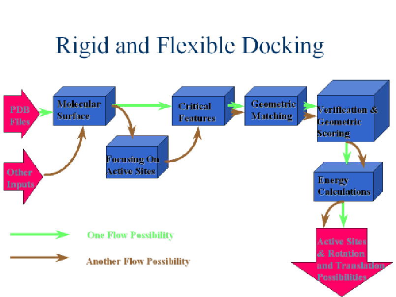 \resizebox{7in}{!}{\includegraphics{lec13_figs/docking.eps}}