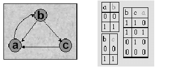 Boolean Network Model