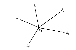 \fbox{\epsfig{figure=lec05_figs/lec05_centerstar.eps}}