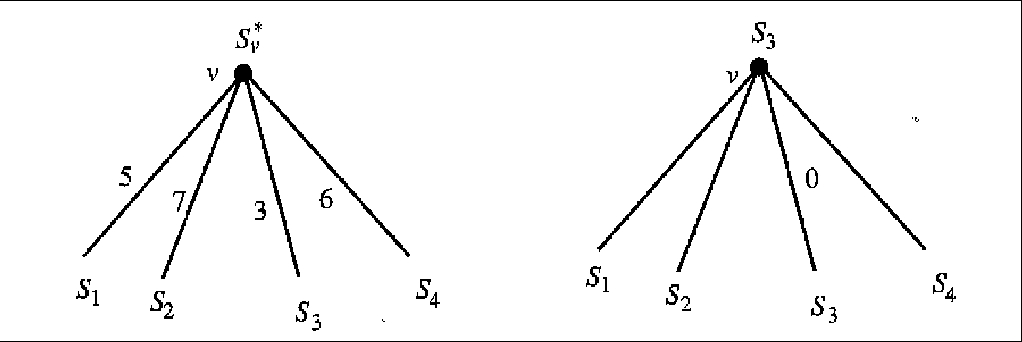 Lifted Alignment tree - a Heuristic for Phylogenetic Alignment