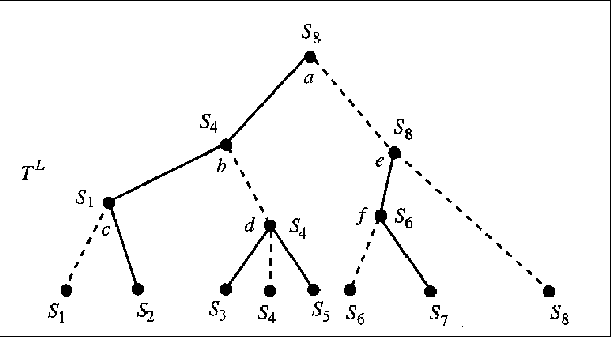 Lifted Alignment tree - a Heuristic for Phylogenetic Alignment