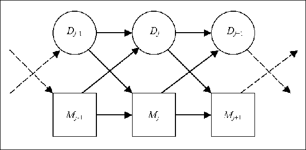 \fbox{\epsfig{figure=lec06_fig/lec06_DeletionStates.eps,width=13cm}}