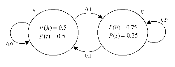 \fbox{\epsfig{figure=lec06_fig/lec06_CoinTossing.eps,width=13cm}}