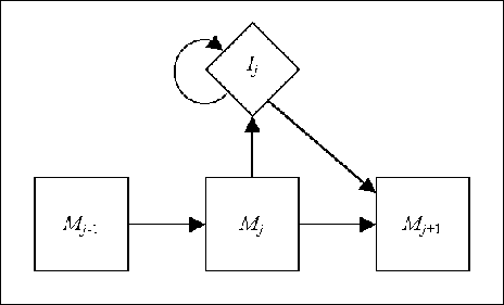 \fbox{\epsfig{figure=lec06_fig/lec06_InsertionState.eps,width=10cm}}