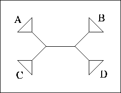 \fbox{\epsfig{figure=lec09_figs/smalltree1.ps}}