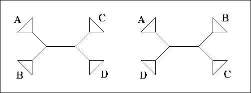 \fbox{\epsfig{figure=lec09_figs/smalltree2.ps}}
