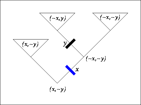 \fbox{\epsfig{figure=lec09_figs/paircomptree.ps}}