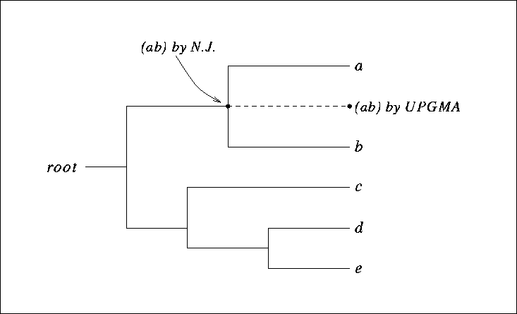 \fbox{\epsfig{figure=lec09_figs/clocktree.ps}}