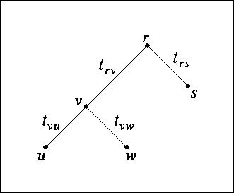 \fbox{\epsfig{figure=lec09_figs/liketree.ps}}