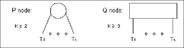 PQ-Tree Algorithm [#!BL76!#]